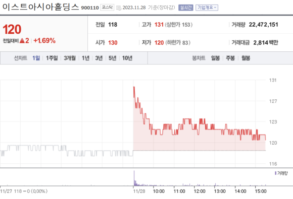 (주)천일이앤씨 이미지
