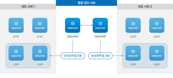 피앤피글로벌 이미지