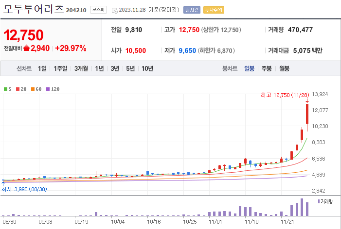 (주)주주투어 이미지
