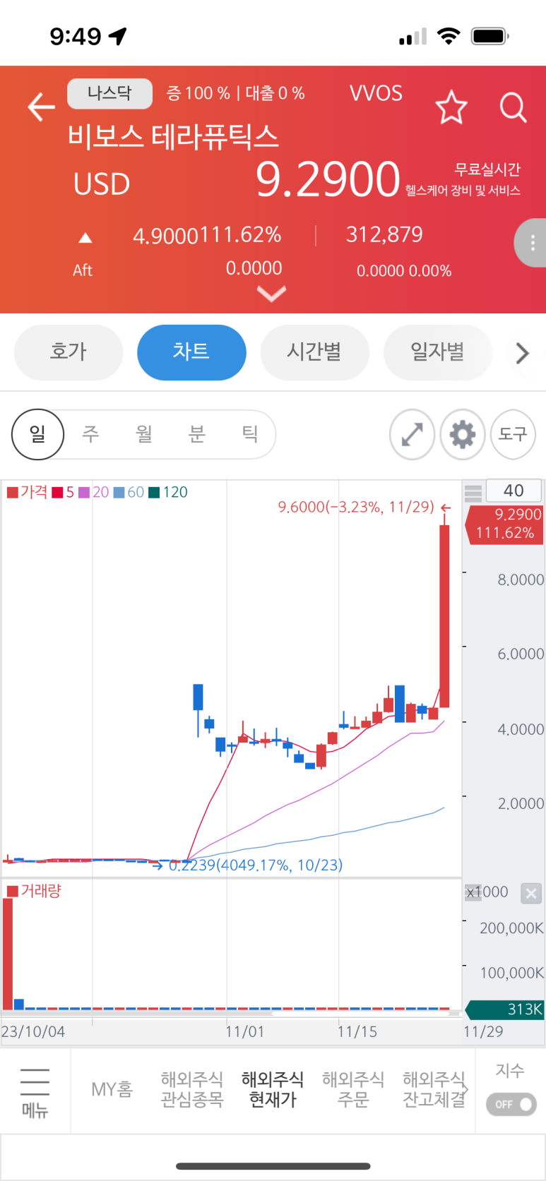 비보스 이미지