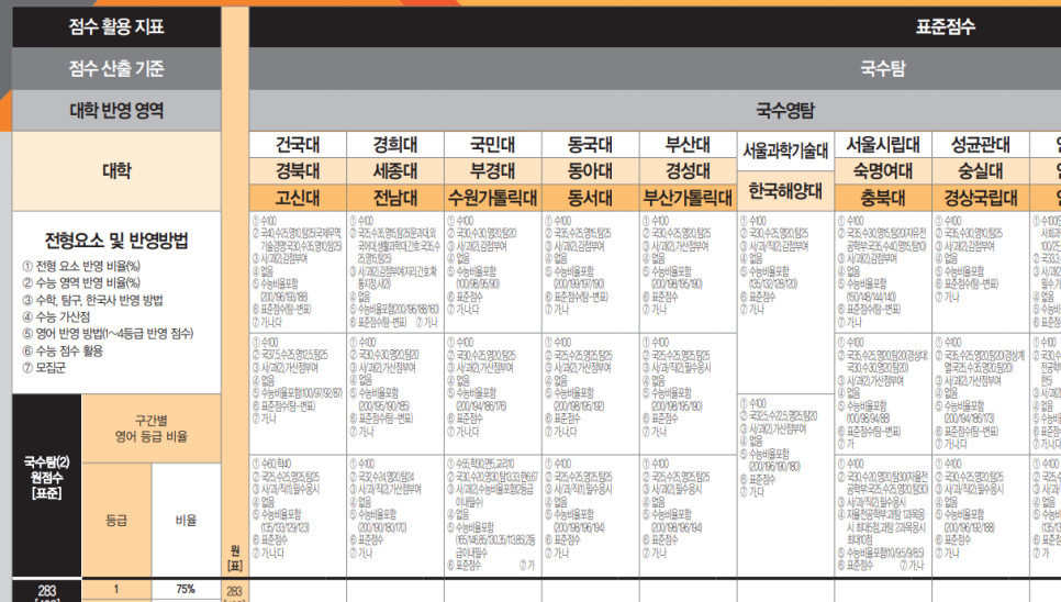 대치스파르타석촌본원 이미지
