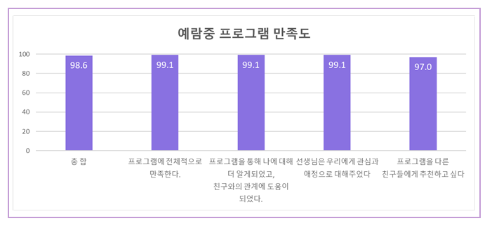예람중학교 이미지