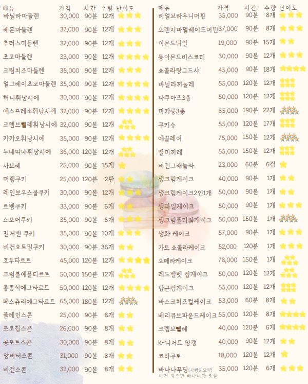 주노푸드 이미지