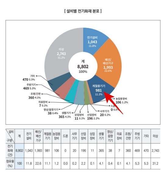 겨울전기 이미지
