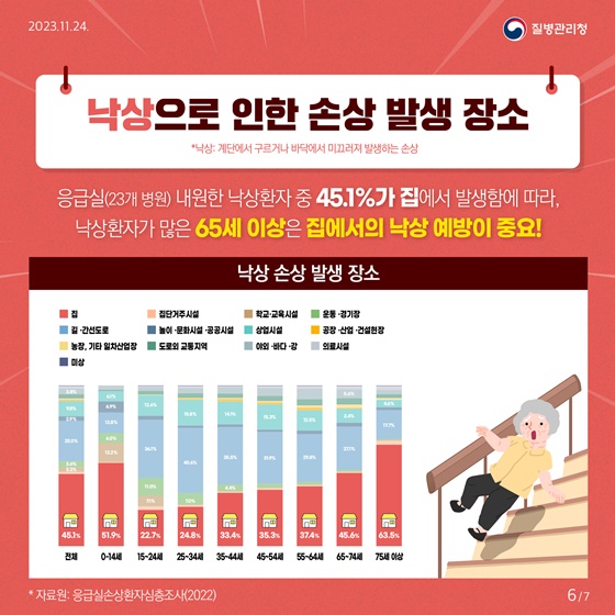 낙상추락위험 이미지