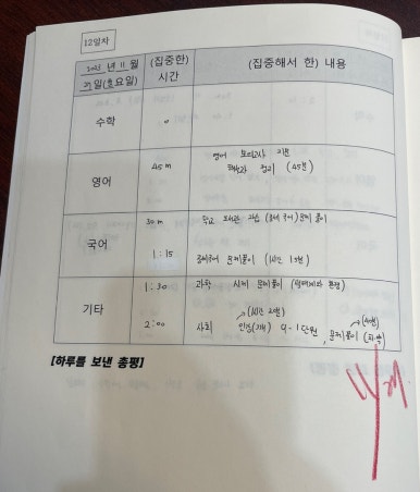 사자관리형독서실 이미지