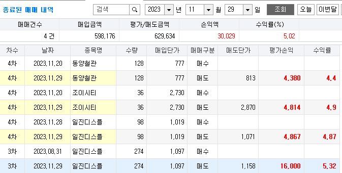 피엔케이컴퍼니 이미지