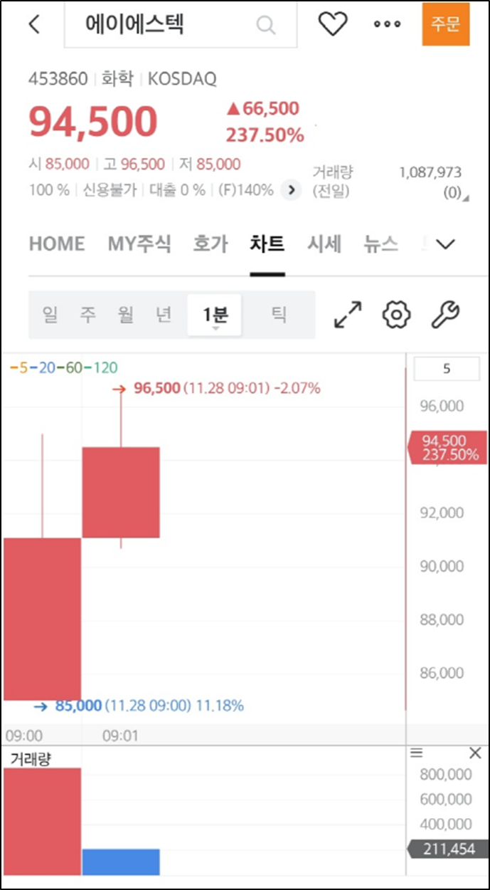 (주)에이에스텍 이미지
