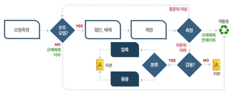 인정이엔씨 이미지