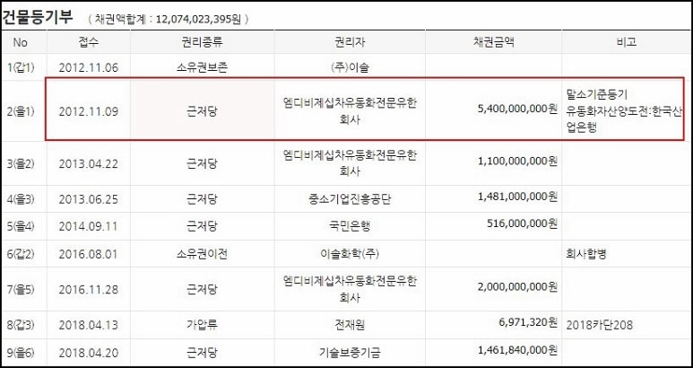 유한회사 엠디 이미지
