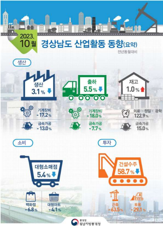 동남산업 이미지
