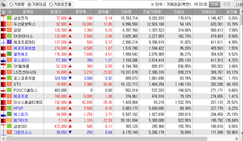 (주)한진케미칼 이미지