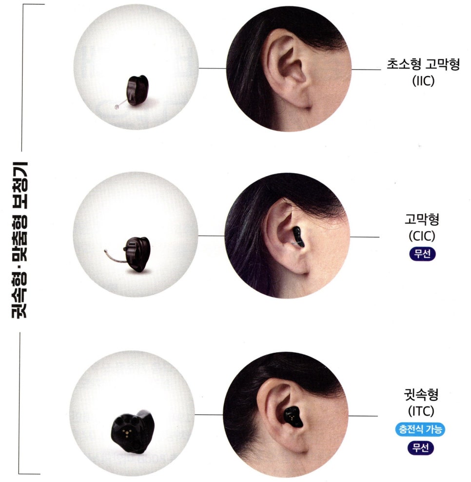 2024년 스타키(Starkey) 정부지원 보청기 가격고시제 가격표(Price List) — 원문 이미지 4