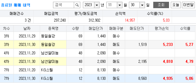 피엔케이컴퍼니 이미지