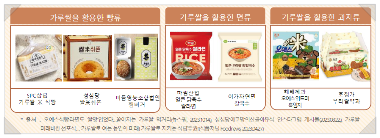 기타 식사용 가공처리 조리식품 제조업 이미지