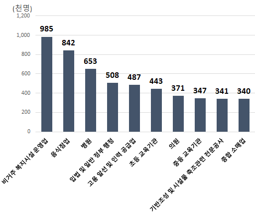그 외 기타 개인서비스업 이미지