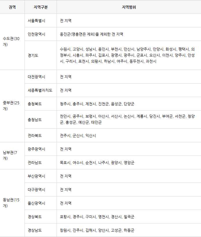 경동보일러 이미지