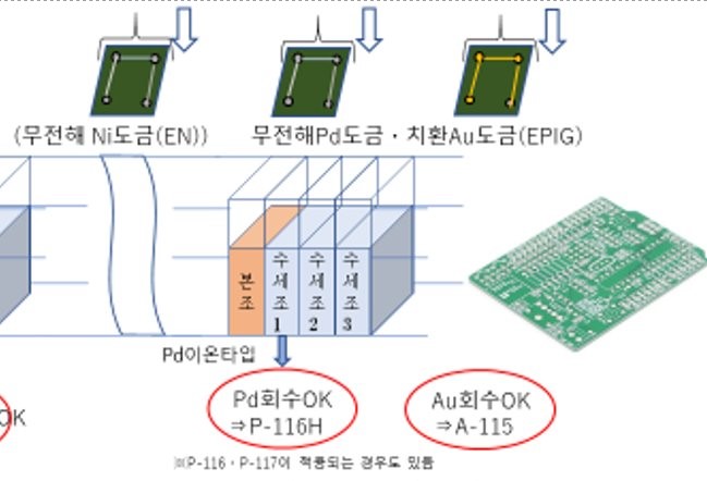 주식회사 와이에스 이미지