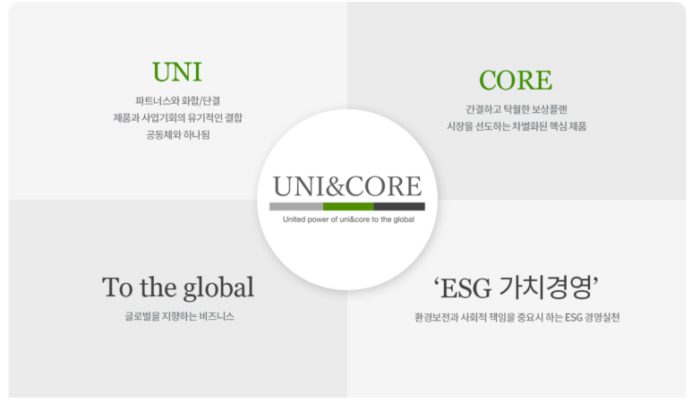 (주)유니앤코어 이미지