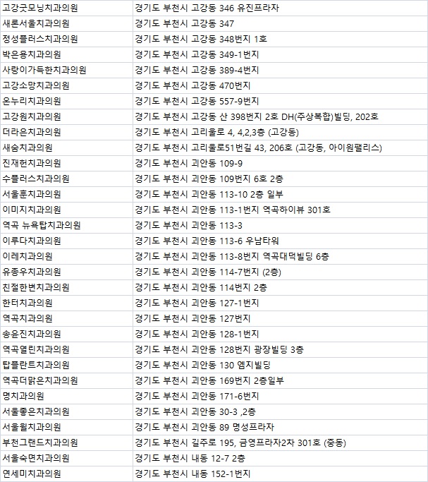 e-조은치과의원 이미지