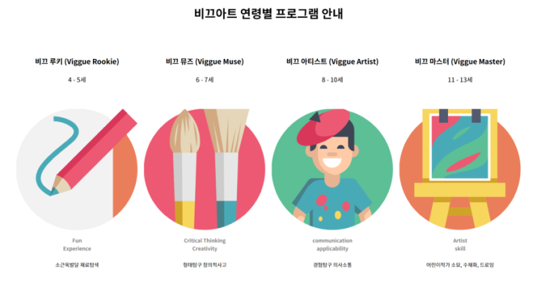아트비미술학원 이미지
