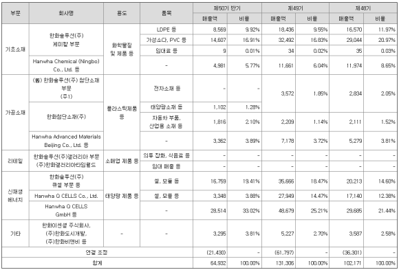 한화이센셜 주식회사 이미지