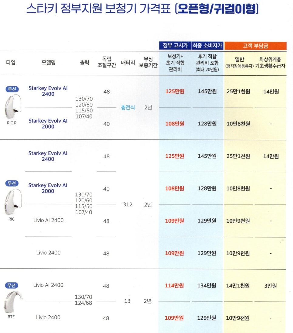 2024년 스타키(Starkey) 정부지원 보청기 가격고시제 가격표(Price List) — 원문 이미지 7