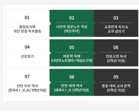 온샘코칭 이미지