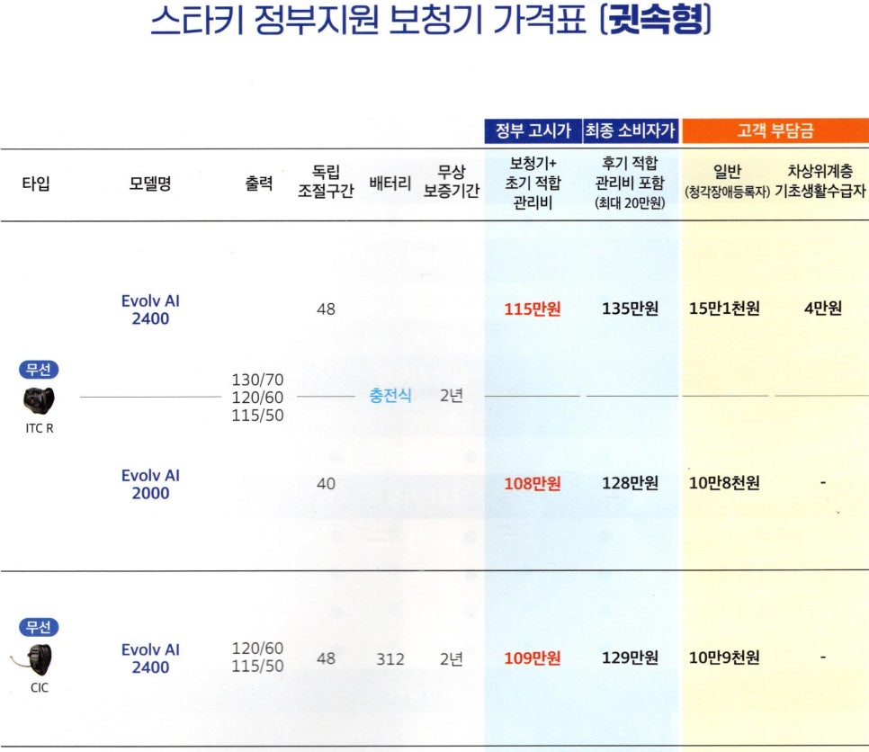 2024년 스타키(Starkey) 정부지원 보청기 가격고시제 가격표(Price List) — 원문 이미지 8