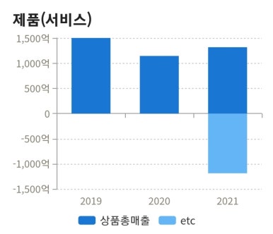 오일월드주유소 이미지