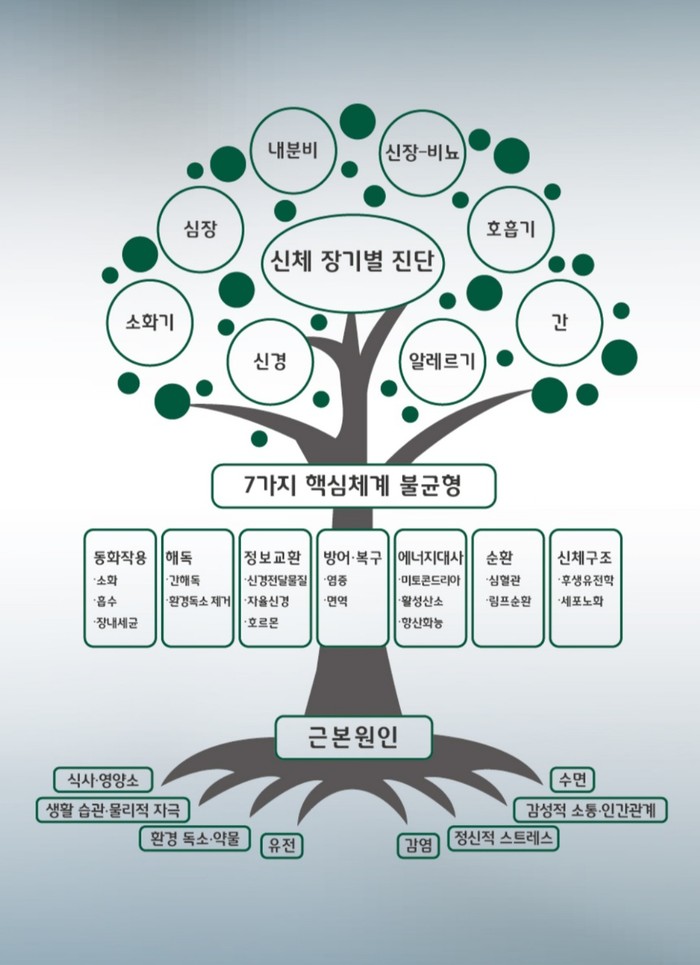 삼성힐링내과의원 이미지