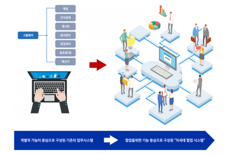 가온통신 이미지