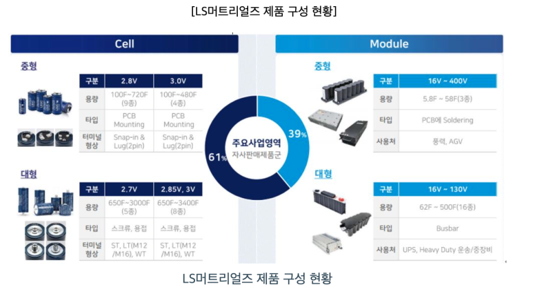 (주)엘에스에너지 이미지