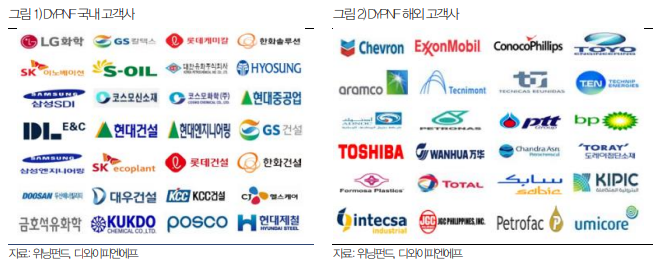 이앤씨롯데중동 이미지