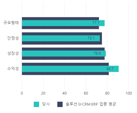 아이벤처스 이미지