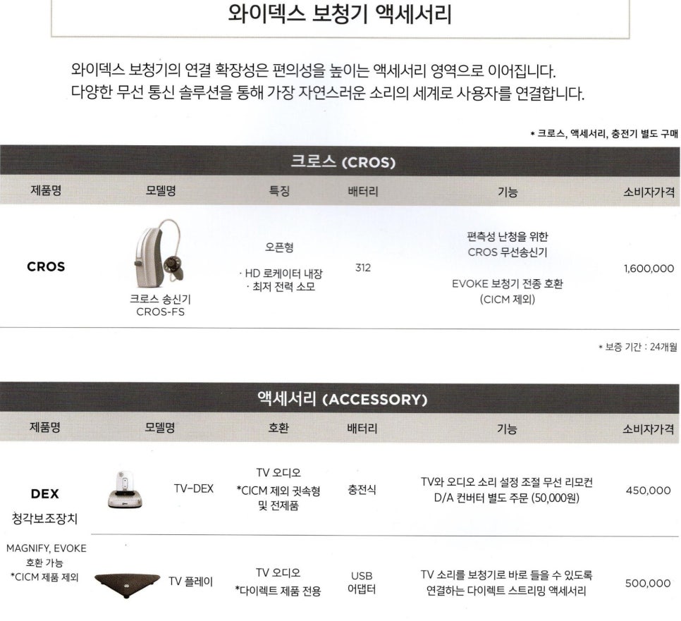 2024 와이덱스(Widex) 정부지원금 보청기 제품 가격표(Price List) — 원문 이미지 9