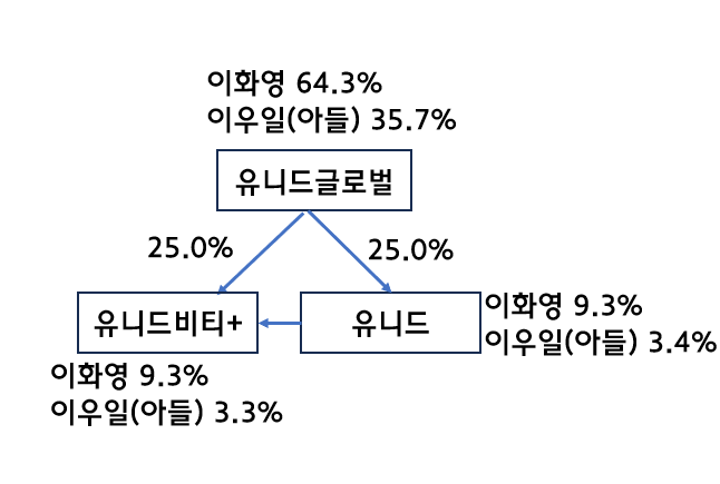 화영글로벌 이미지