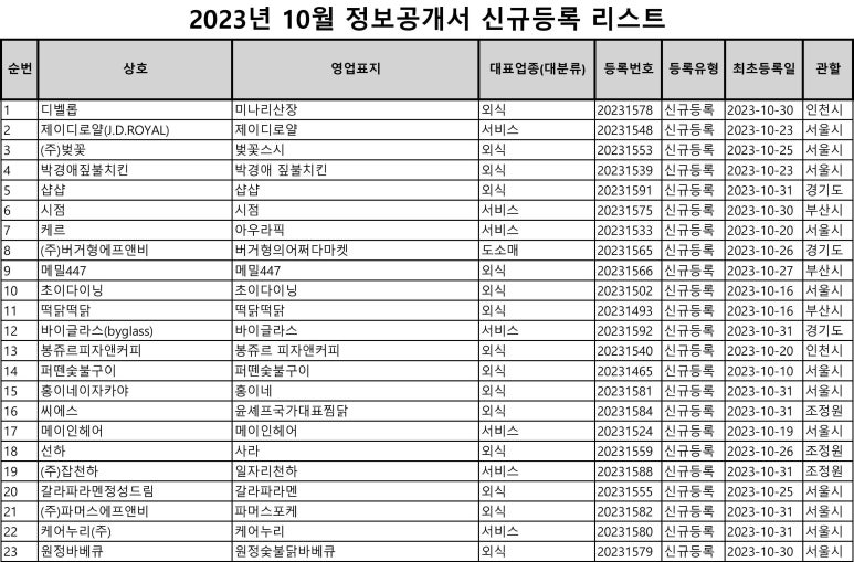 (주)백선생푸드 이미지