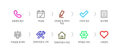 조훈인테리어 이미지