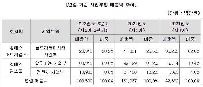 LS공조시스템 이미지