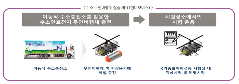한영가스충전소 이미지