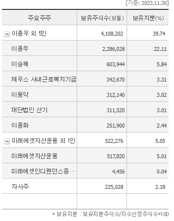 주식회사제우스 이미지