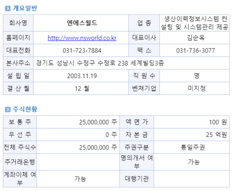 (주)원이앤에스 이미지