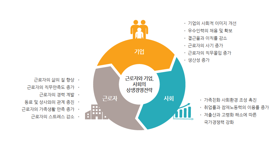가제트병원 이미지