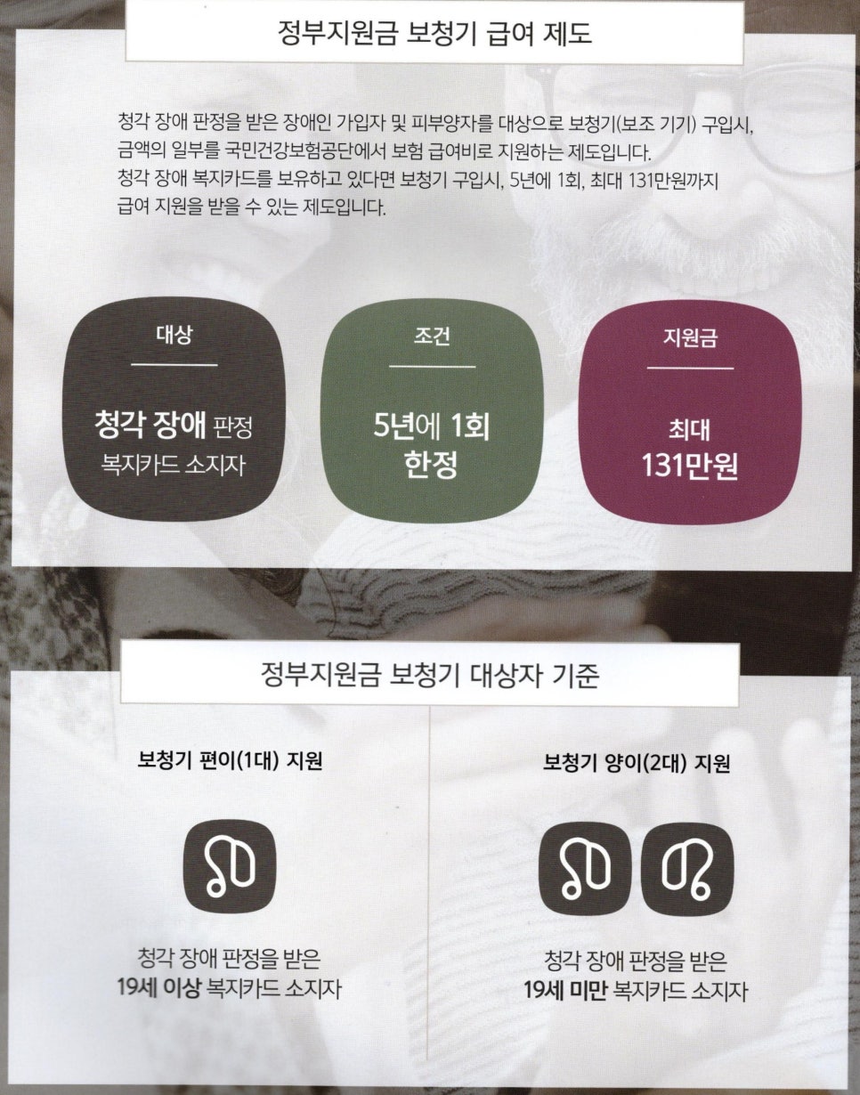 2024 와이덱스(Widex) 정부지원금 보청기 제품 가격표(Price List) — 원문 이미지 2