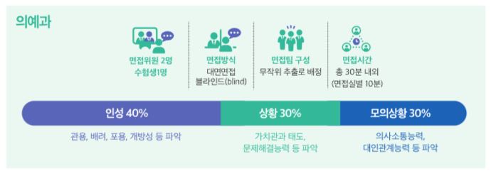 하유지대입연구소 이미지