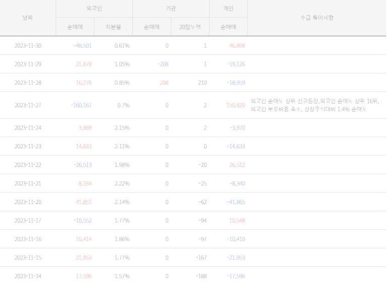 엘에스개발 이미지