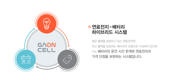 가온글로벌 주식회사 이미지