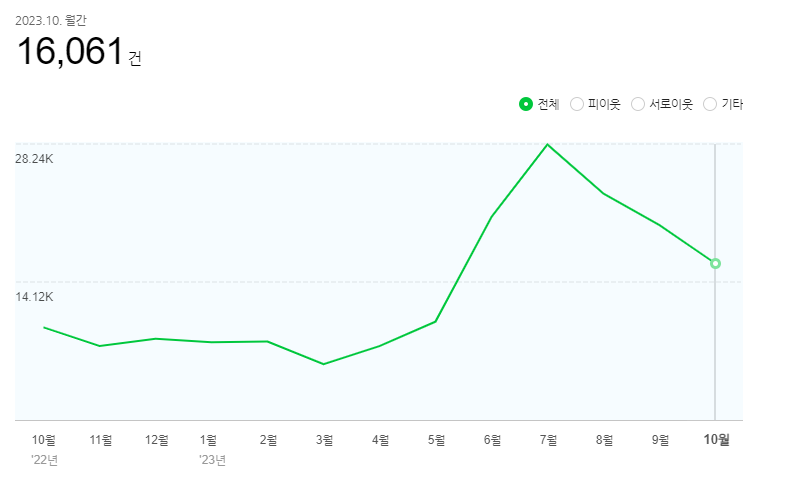 원애드 이미지