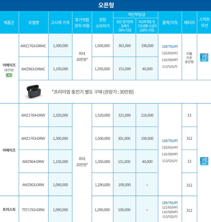 2024년 벨톤(Beltone) 노인 보장구 보청기 가격표(Price List) — 원문 이미지 5